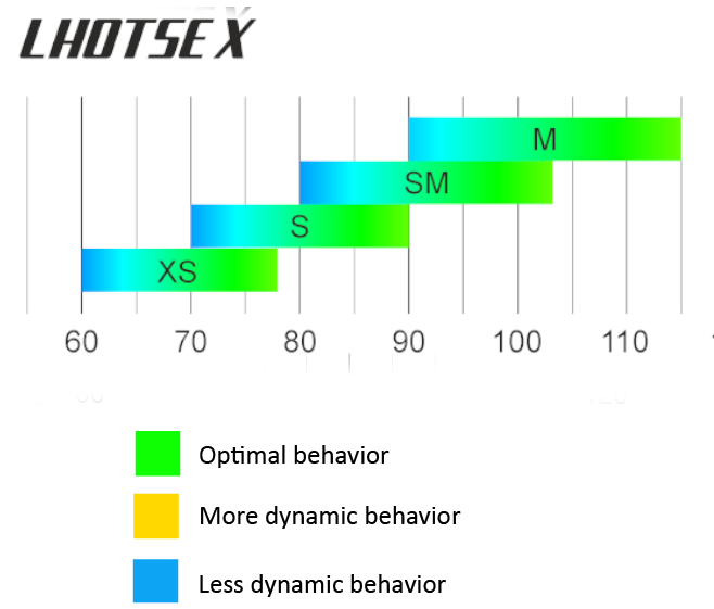 Gráfico oficial de faixas de peso do UP LHOTSE X